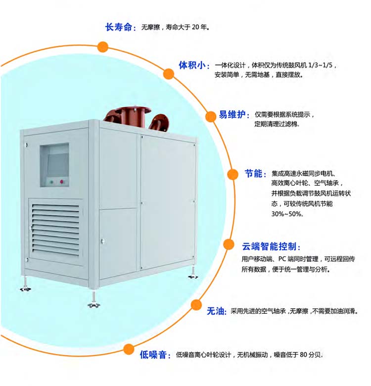 空气悬浮离心鼓看片福利在线(图3)
