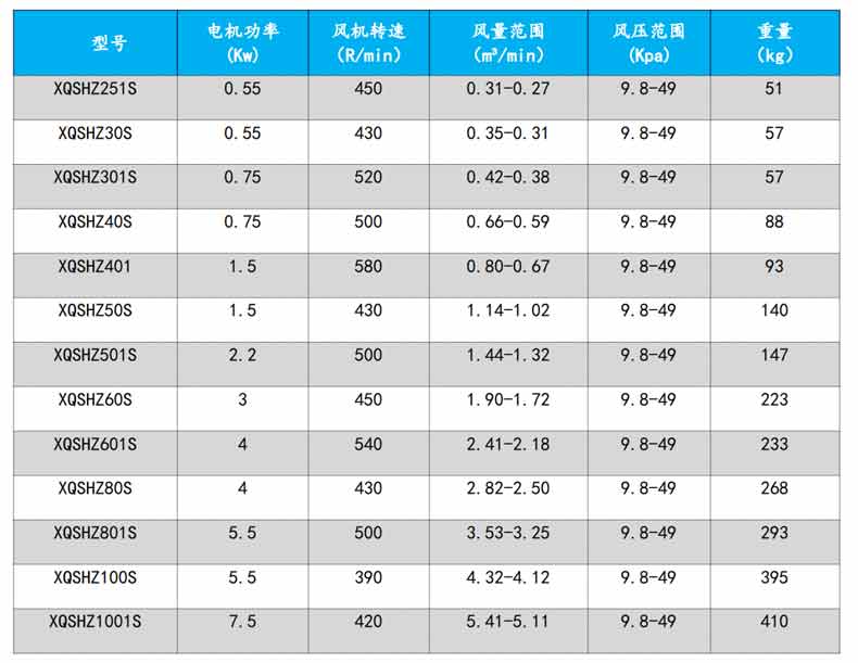 回转看片福利在线型号参数