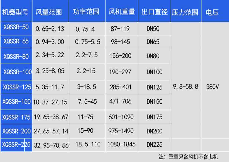 水泥输送行业罗茨鼓看片福利在线