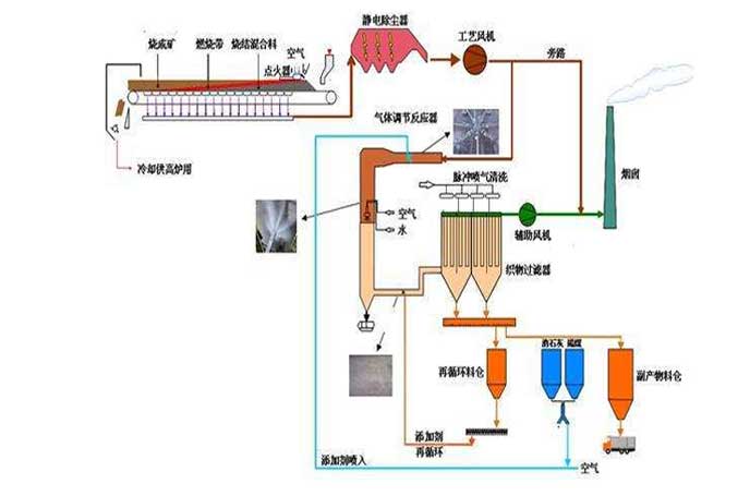 冶金钢厂用罗茨看片福利在线工作流程图 冶金钢厂用罗茨看片福利在线工作流程图
